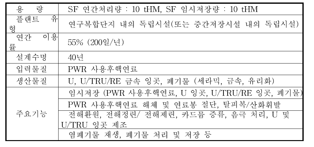 공학규모 파이로시설의 주요 설계특성