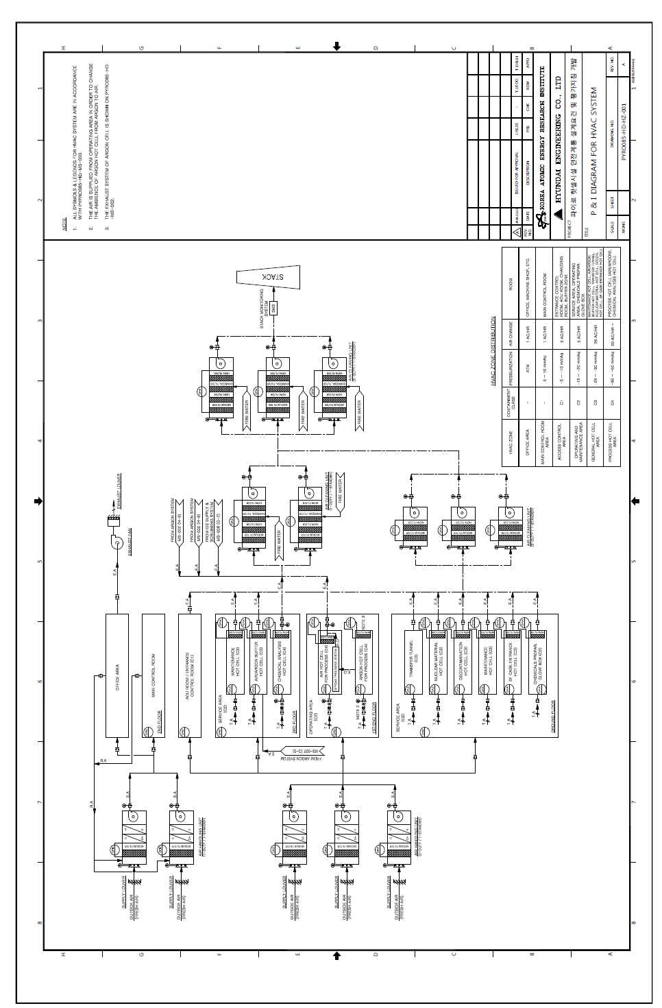 HVAC 계통도