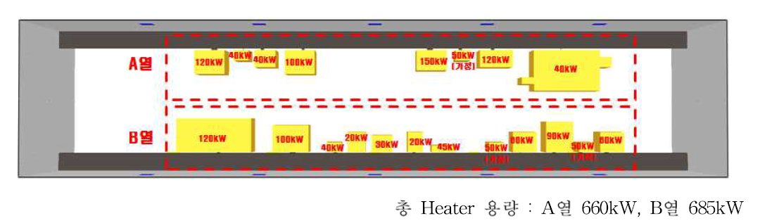 공정기기별 히터 용량 검토