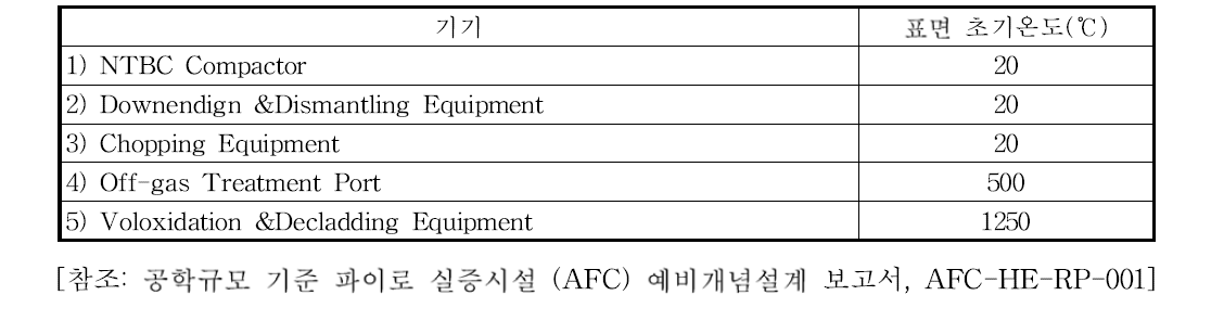 전처리셀 기기 표면 초기온도 설정