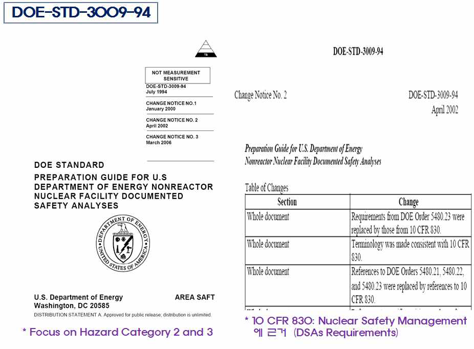 DOE-STD-3009 표지