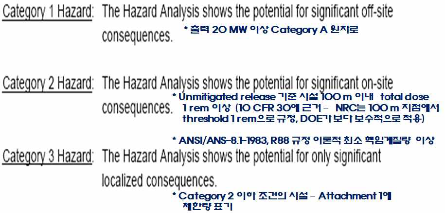 DOE 원자력시설 위험등급 분류 기준
