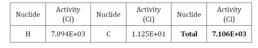 Cemented Solid Waste(H, C) 핵종 재고량