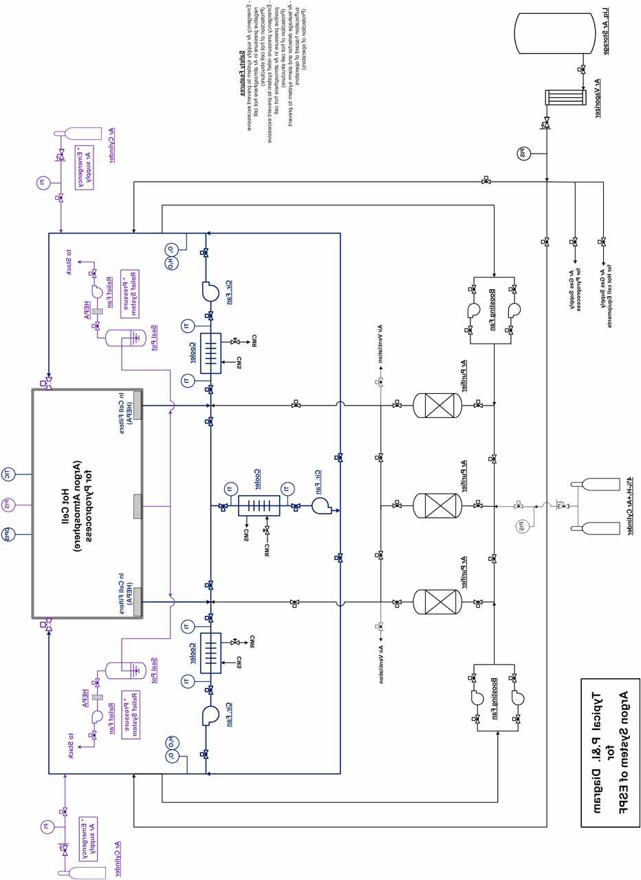 파이로 핫셀시설 아르곤계통 기준계통도