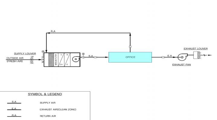 사무실 지역 환기 개념도