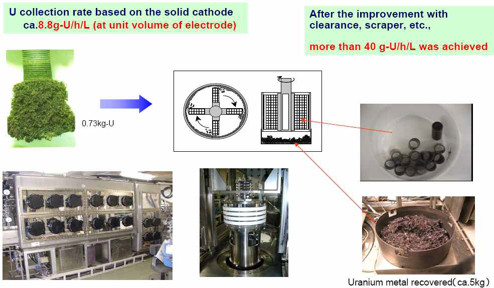 공학규모 전해정련장치의 high-throughput electrode