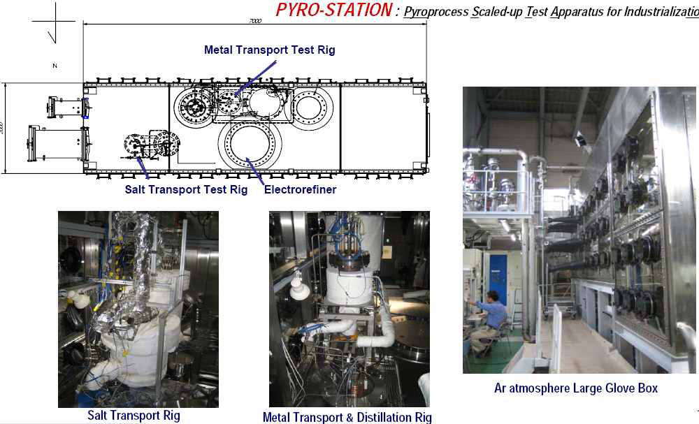 공학규모 Pyro-Station 및 Transport Rig