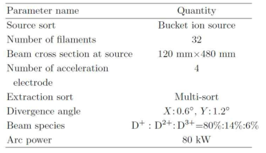 이온원 주요 설계변수