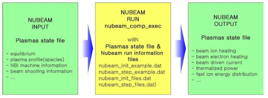 NUBEAM의 실행 과정