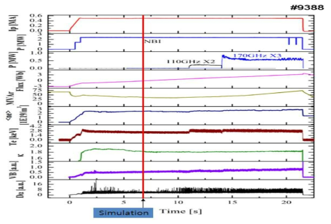 #9388의 토카막 실험 데이타