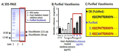 Effects of isolated viscothionin on the insulin induction of rat insulinoma RINm5F cells and its SDS-PAGE pattern and protein sequence