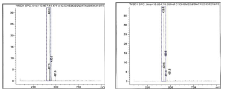 Iodinated hesperetin 14.1 min와 15.9 min의 mass fragment 분석.