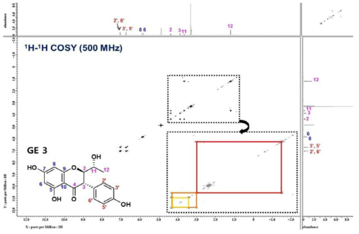 COSY spectrum data of GE 3 in Methanol-d4