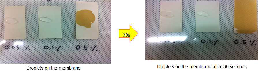 7 kGy 조사선량으로 개질한 membrane에 대한 droplet 실험.