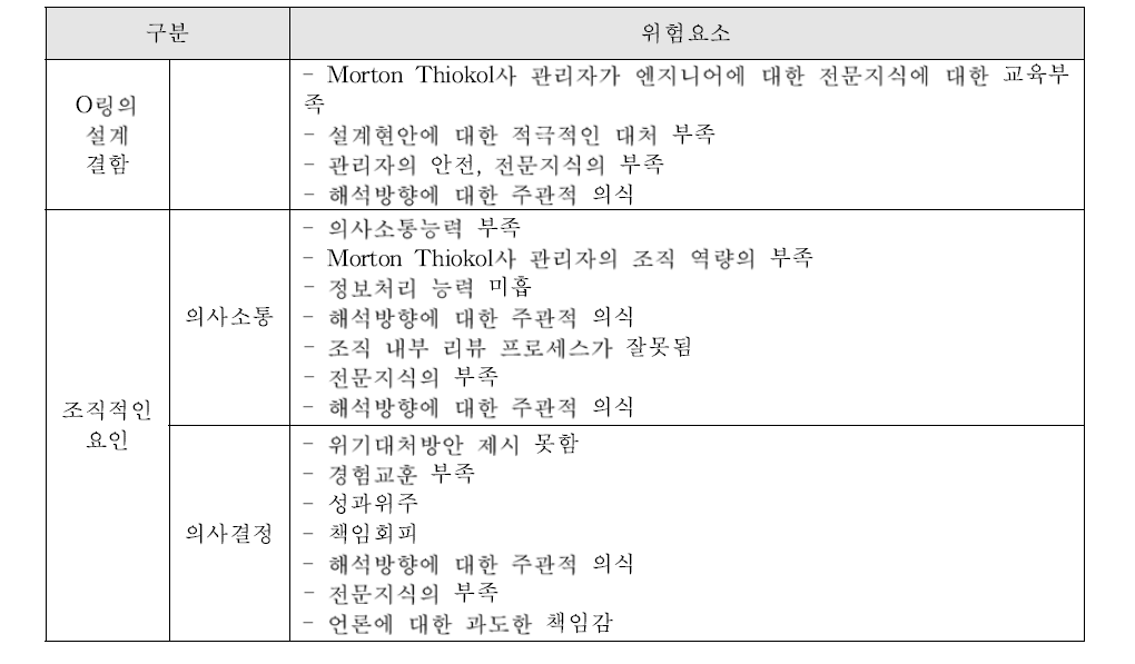 챌린저호 폭발사고 사고원인 요약표