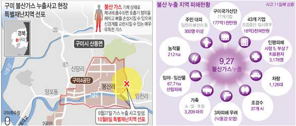 구미 불산 누출 사고 영향