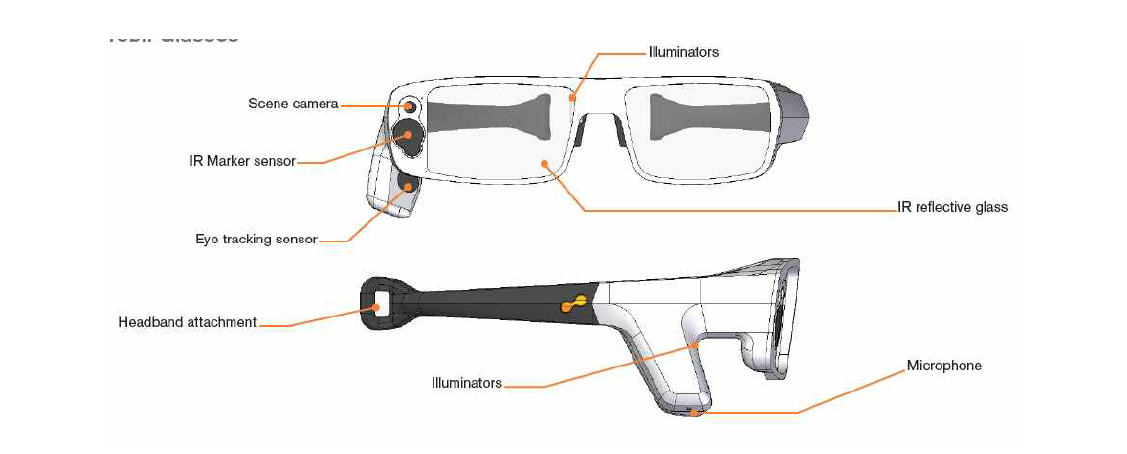 무선 안경형 eye tracker