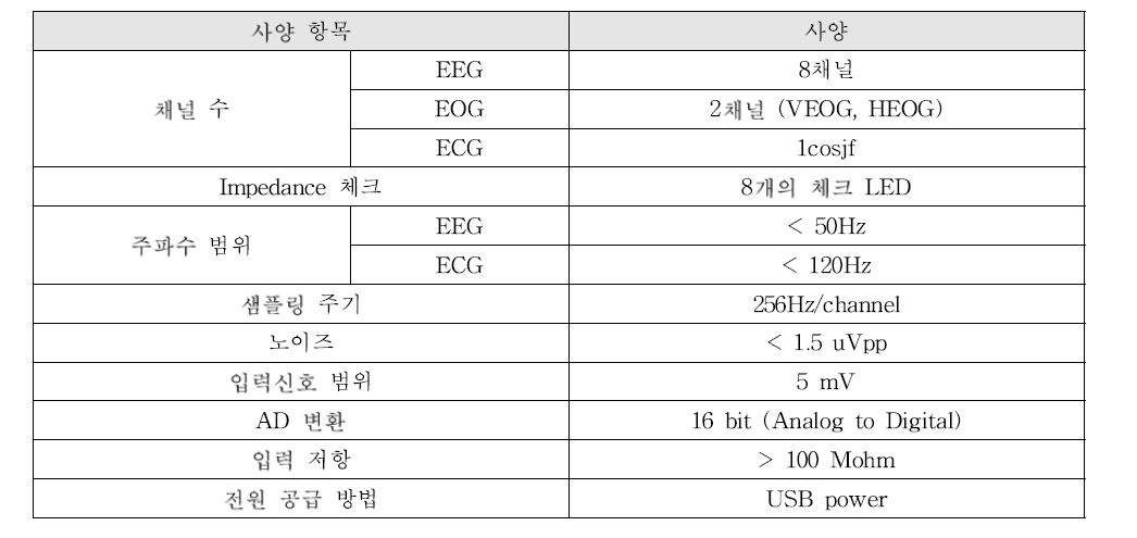BPG-9 무선 생체신호 측정기 사양
