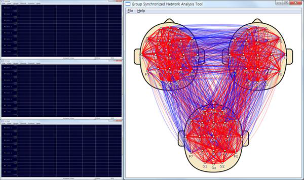 생체신호 측정기의 측정 소프트웨어 화면 및 전극 부위별 동기화