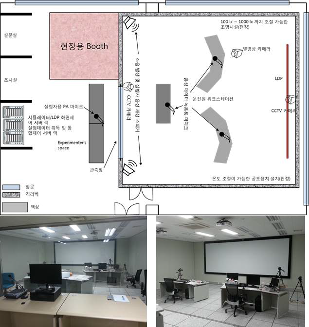 종사자 특성 측정 및 실험평가체계