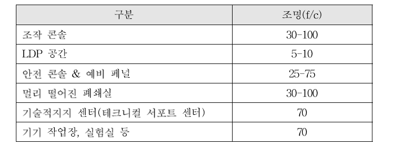 작업장 조명