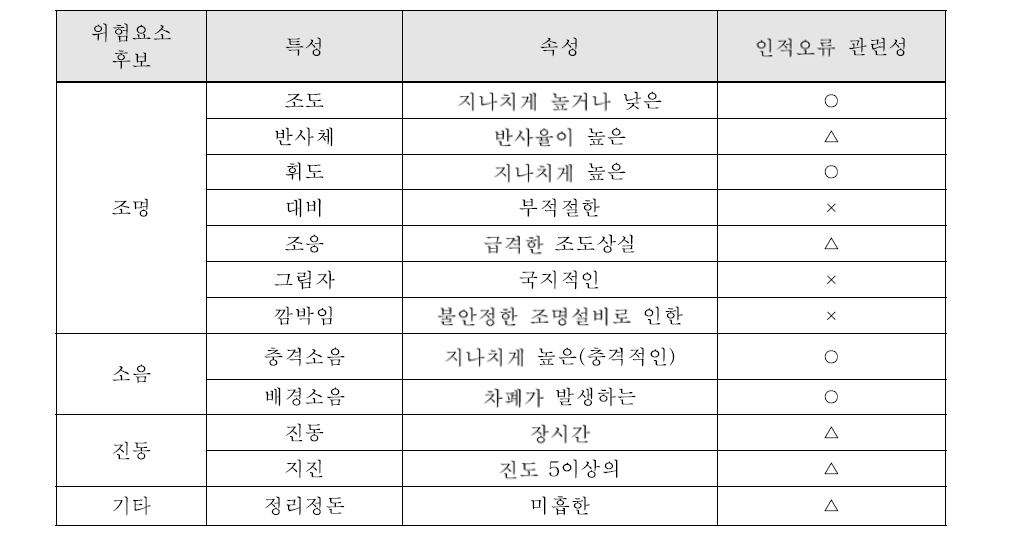 종사자 면담 결과