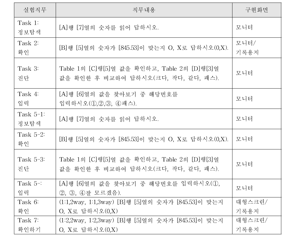 실험직무