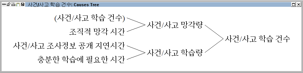 사건/사고 학습건수의 원인구조