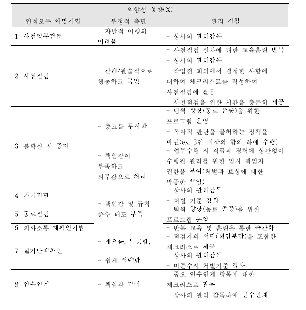 외향성 성향(X)에 대한 관리 지침