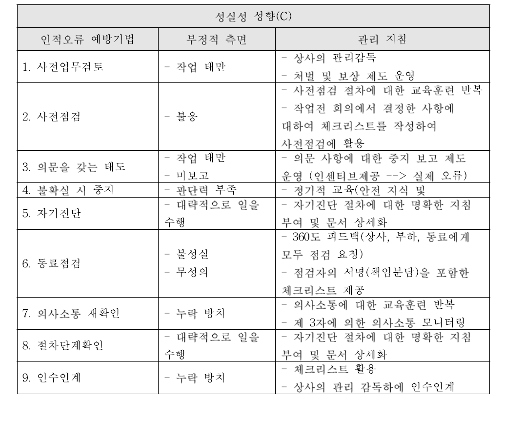 성실성 성향(C)에 대한 관리 지침