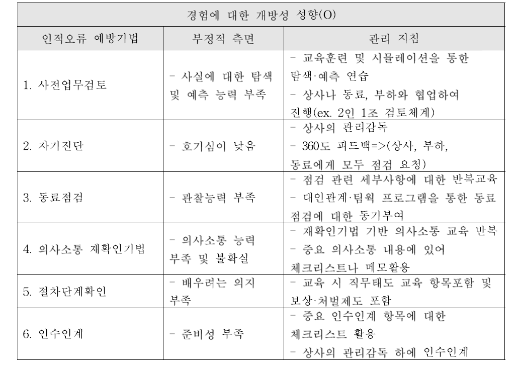 경험에 대한 개방성 성향(C)에 대한 관리 지침