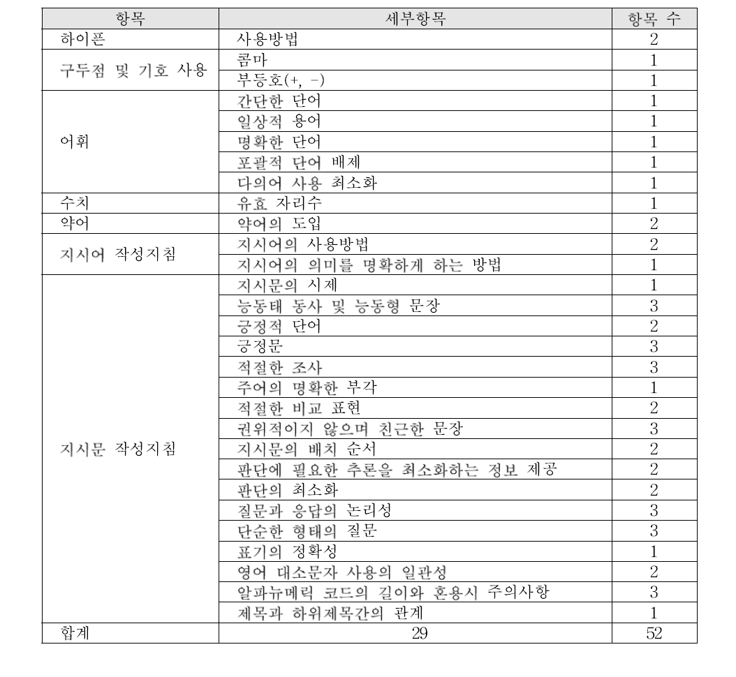 문장작성기법과 관련된 보완 항목(고리 2발)