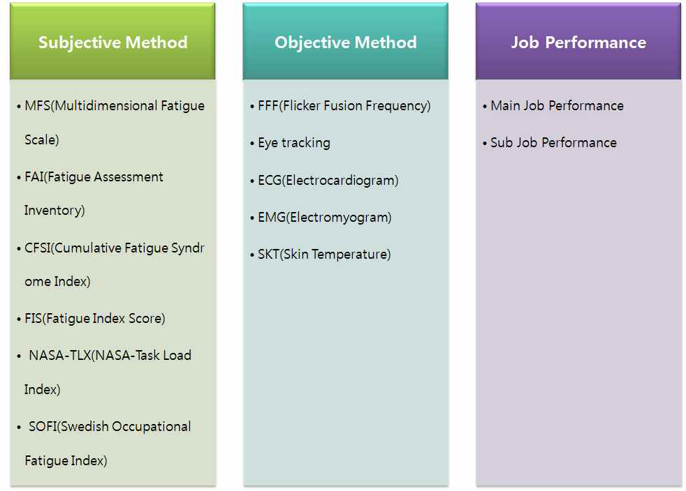 피로도 측정 평가방법의 종류 및 항목