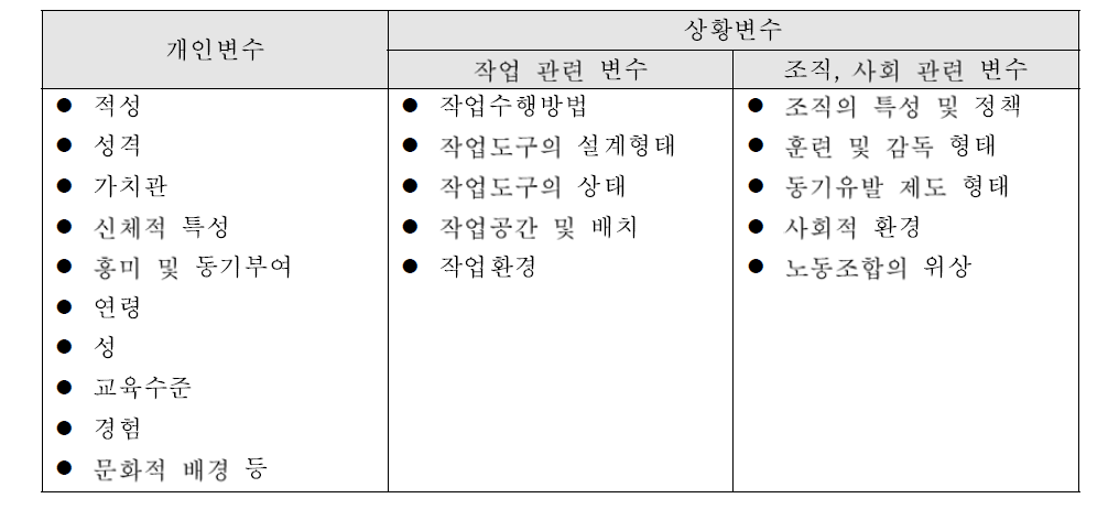 작업 수행도 관련 변수