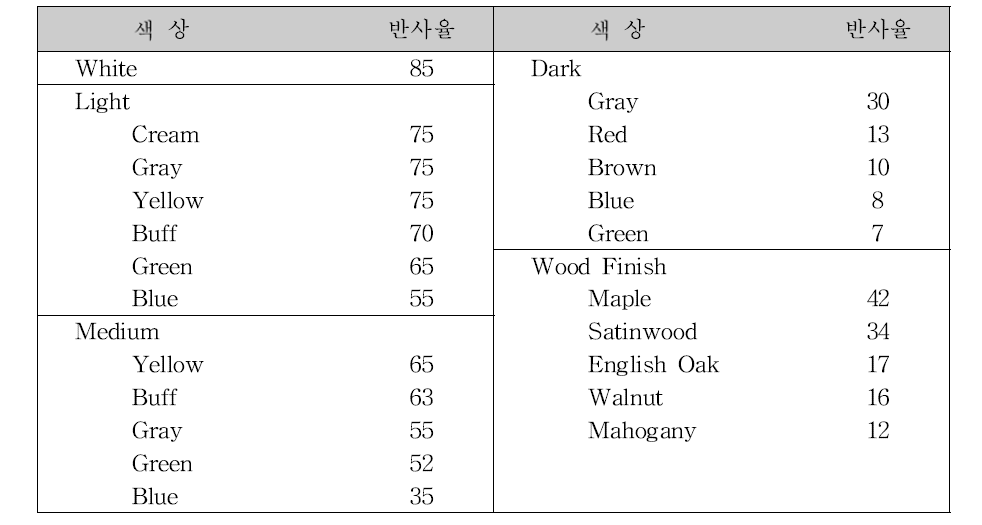 표면 색상의 반사 정도