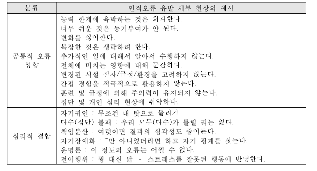 인적오류를 유발하는 공통적 성향 및 심리적 결함