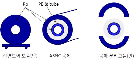 ASNC 본체 모듈화 방안.