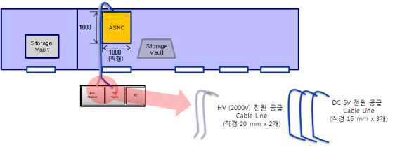 핫셀 내 전원 및 신호 케이블 연결 요구사항 (penetration hole).