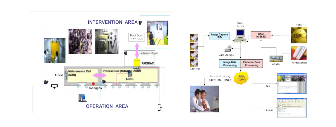 Configuration of C/S System for ACPF.