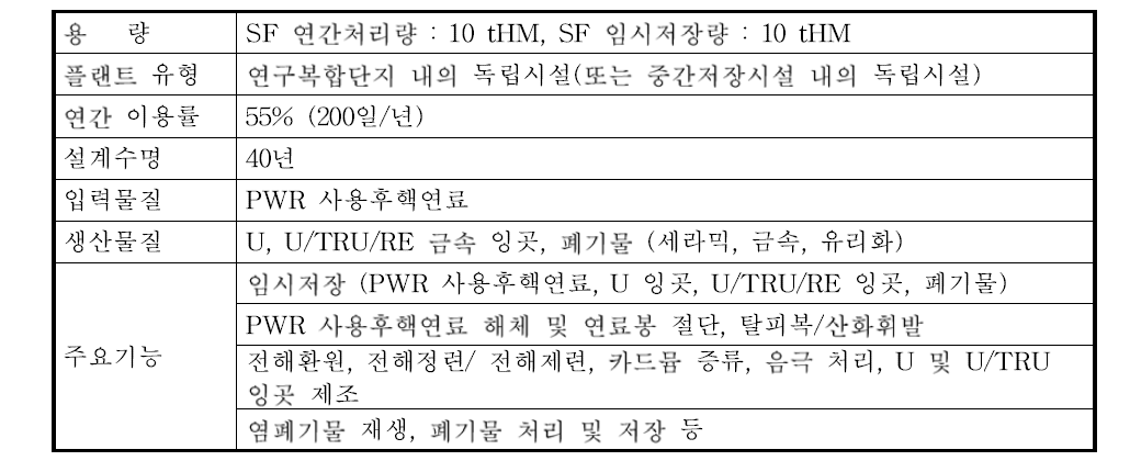 공학규모 파이로시설의 주요 설계특성