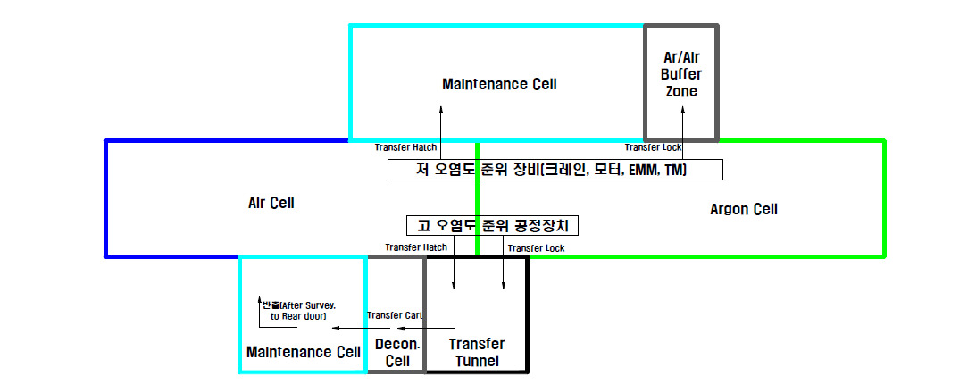 유지보수 개념도.