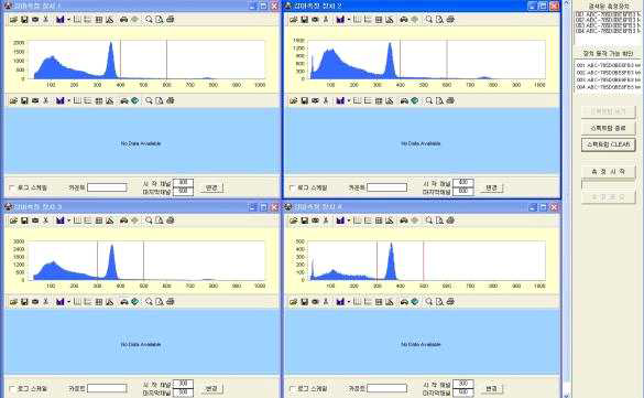 감마선 측정시스템의 137Cs를 이용한 캘리브레이션 수행.