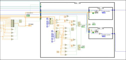 LabVIEW를 통해 구현한 동시계수 판단 회로.