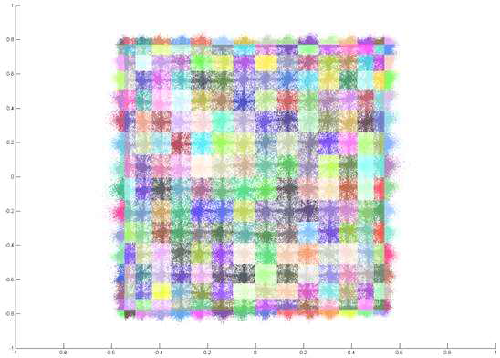 K-means clustering 알고리듬을 이용하여 16 × 16개의 픽셀로 구획화한 flood image.