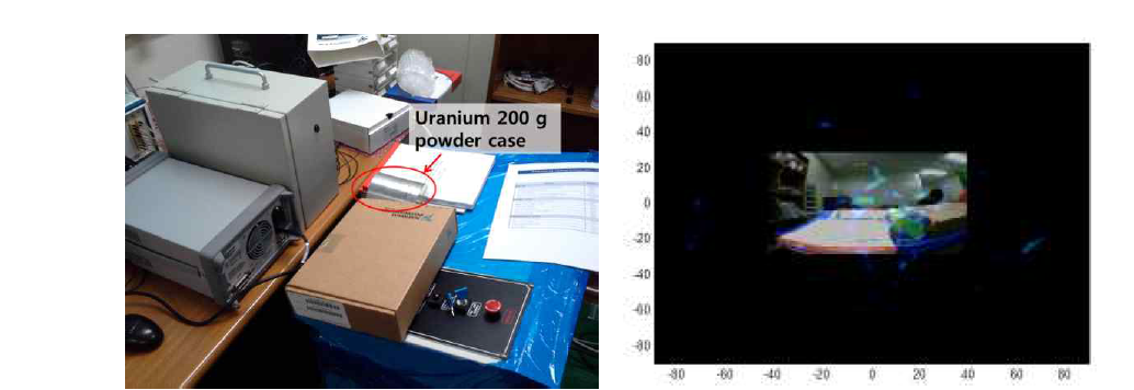 저농축우라늄 선원항에 대한 영상 획득 실험 (좌: 실험 당시 사진, 우: 10분 측정을 통해 획득한 영상 결과).