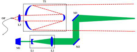 ST-LIBS 시스템을 위한 송수광 광학계 설계.