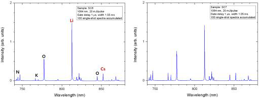 Cs, Li 방출 스펙트럼 측정.