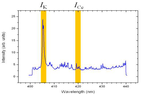 LIBS spectrum of the KCl-CeCl3․7H2O pellet with 1 wt.% Ce.