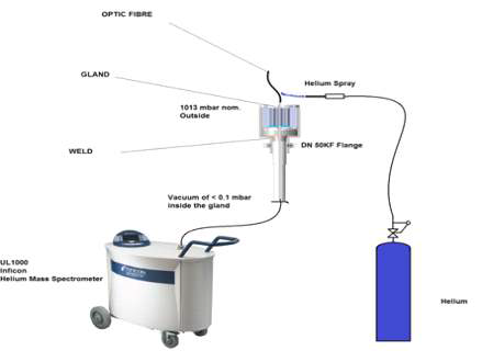 FO-LIBS feed-through leak test를 위한 장비 구성도.