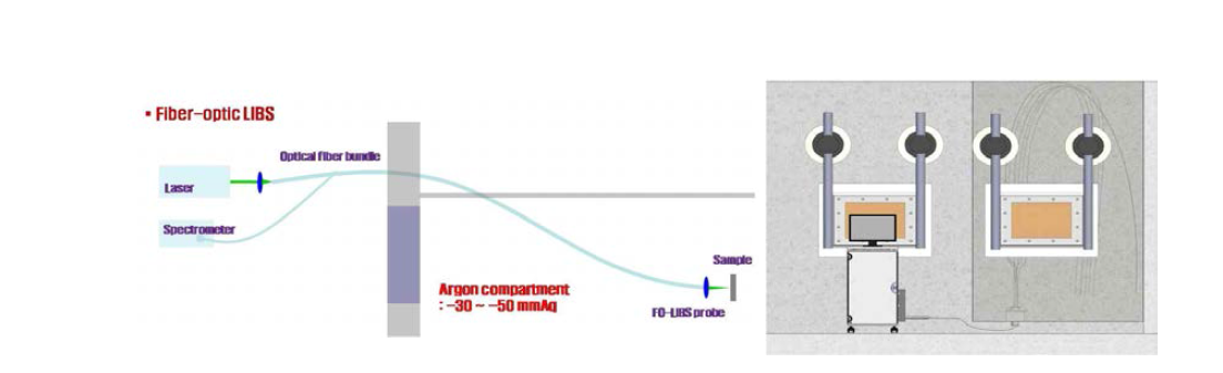 ALMS layout.